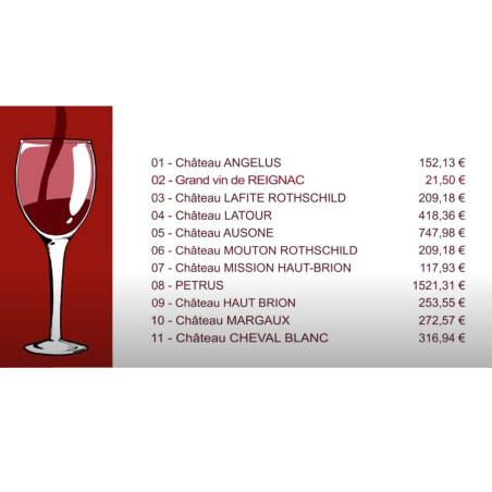 Grand Vin de Reignac Bordeaux Supérieur Ranking